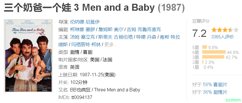 [百度云][三个奶爸一个娃][3.Men.and.a.Baby.1987.1080p.WEBRip.x264-RARBG.mp4][英语/外挂中英字幕][1.95G]