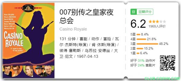 007别传之皇家夜总会（英国经典喜剧/美女/sup中字）Casino Royale 1967 1080p Bluray x265 HEVC 10bit AAC 5.1-2.8G-百度云