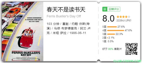 春天不是读书天/翘课天才（校园喜剧/双语字幕）Ferris.Buellers.Day.Off.1986.1080p.BluRay.10bit.x265-4.3G-百度网盘