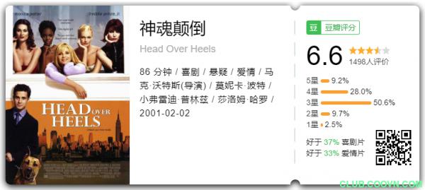 神魂颠倒（喜剧爱情/中英字幕）Head.Over.Heels.2001.1080p.WEBRip.x265-1.5G　-百度网盘