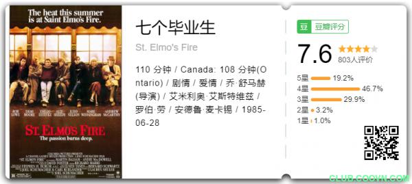 七个毕业生/圣艾尔摩之火（喜剧爱情/外挂中字）St.Elmos.Fire.1985.720p.BluRay.x264-4.3G-百度云