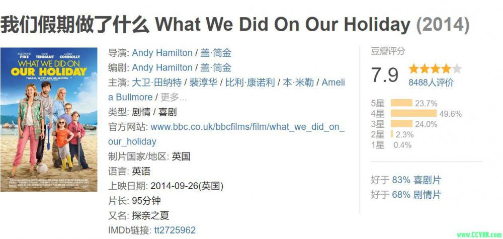 【好片不贵】【我们假期做了什么】【2014.720p.英语中字（外挂）BluRay.X264.mkv】【3.27G】【RAR【百度云】