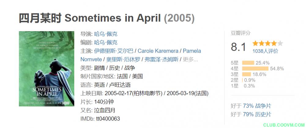 四月某时 Sometimes in April (2005)  8.52G-百度网盘