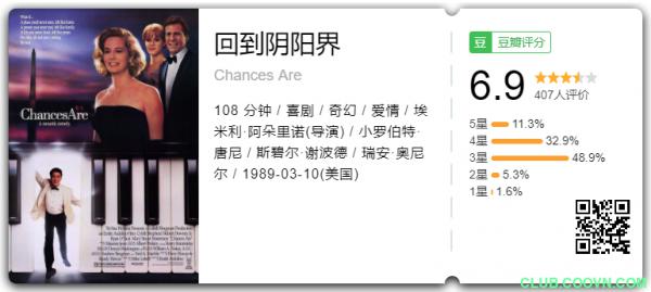 回到阴阳界（奇幻爱情/小罗伯特唐尼/外挂中字）Chances.Are.1989.BluRay.1080p.x265.10bit-2G-百度网盘
