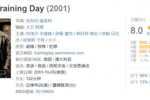 [训练日][2001][剧情/惊悚/犯罪][国英双语/特效多字幕][1080p][x264][mkv][12.3g][百度网盘]